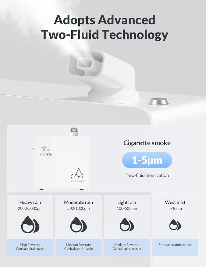 2026 Upgraded 3500 Sq.Ft HVAC Scent Diffuser for Home, Smart Whole House Scent System with App & Remote Control, Hotel Collection Waterless Diffuser for Large Room, Cold Air Tech, 600mL, White