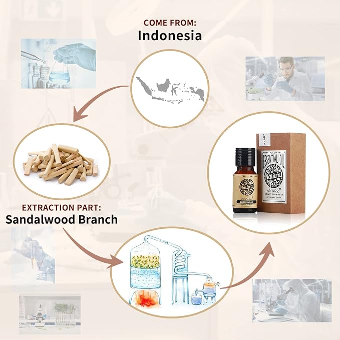 Sandalwood Essential Oil AKARZ Natural Organic Pure Premium Therapeutic Sandlewood Oils for Skin Body Hair Care, Candle,Soap,Making, DIY,Massage Aroma 0.34 Fl Oz (10ml)