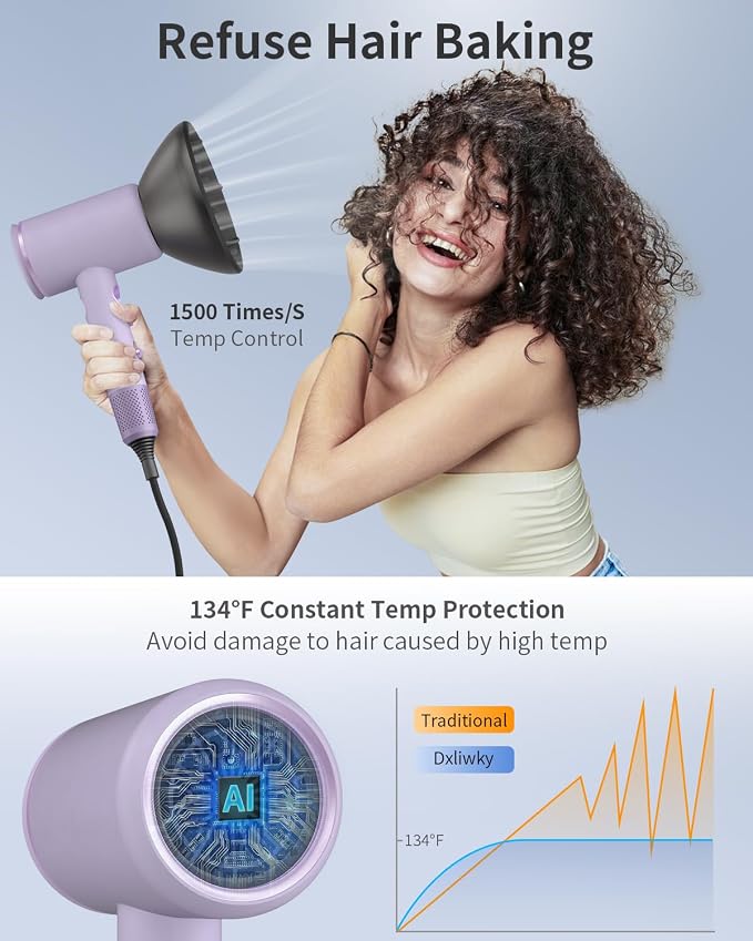 Fast-Drying Ionic Hair Dryer,1875 Watt High-Speed Ionic Blow Dryer with Diffuser/Concentrator/Comb Nozzle,LED Temp Display,Intelligent Temp Control,Low Noise for Home Salon Travel (Purple)
