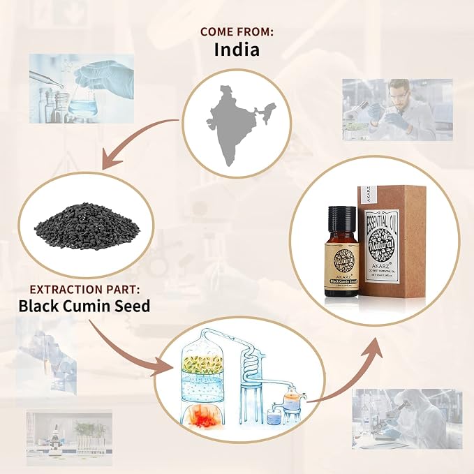 AKARZ Black Cumin Seed Essential Oil Natural Organic Pure Premium Therapeutic Black Cumin Seed Oil for Skin Body Hair Care,Diffuser, Candle,Soap,Making, DIY,Massage Aroma 0.34 Fl Oz (10ml)