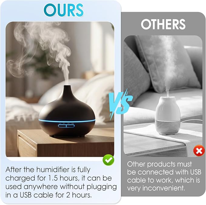 Rechargeable Diffuser for Essential Oils,Battery Operated Humidifier | Remote control,450ml,7 colors Light&3 Mist Modes(Strong 1.5h,Weak 2.5h,Intermittent 6h),1h/3h/6h Timer control,Auto Shut Off