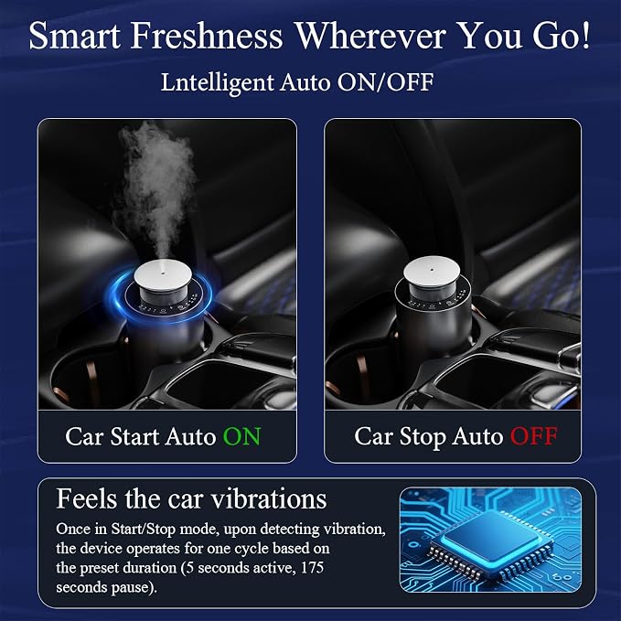 2026 Upgraded Rechargeable Car Scent Diffuser Kit, Includes 2 Premium Oils, Auto On/Off, Hotel Diffusers with 4 Mist Levels & Timers, Portable Aromatherapy Diffuser for Home,Room,Studio,Office-Silver