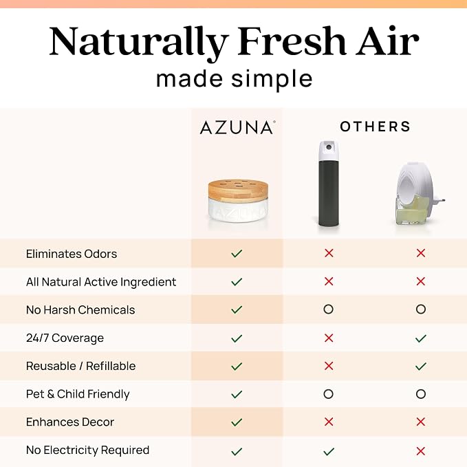 Azuna Air Freshener & Odor Eliminator for Strong Odor | 2 Room Kit Includes (2) Empty Luxe Glass Jar & 12oz Gel Refill with Tea Tree Essential Oil | Simply Citrus | Last 60-90 Days