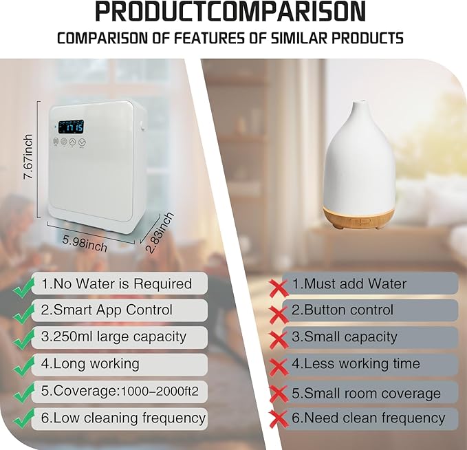 Waterless Essential Oil Diffuser 2000 Sq Ft, Cold Air Oil Scent Diffusers with Timer 250ml, Bluetooth App Control Aromatherapy Diffuser Machine for Home, Office, Hotel (White)