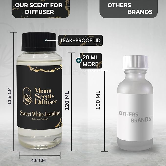 White Jasmine Bloom Essential Oil Refill Luxury Hotel Inspired, Long Lasting Aroma for Home & Office Diffuser, 120 ml Fresh Blend of Bamboo Jasmine Freesia Apple - Scent for Spa Wellness Aromatherapy.