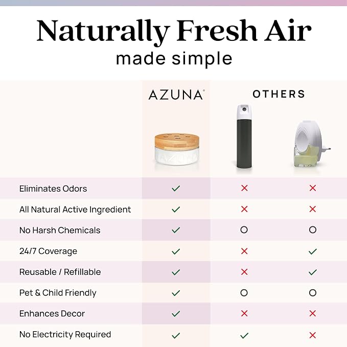Azuna Air Freshener & Odor Eliminator for Strong Odor | 2 Room Kit Includes (2) 8 oz. Empty Luxe Glass Jars & 12 oz | Plant Powered by Australian Tea Tree Oil | Aromatherapy | Last 60-90 Days