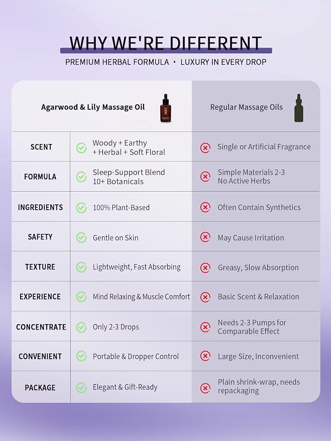 Tranquility Sleep Massage Oil 30ml (1 fl oz) – Premium Body Oil with Rare Agarwood (Oud) & Lily, Non-Greasy Fast-Absorbing Sweet Almond & Grapeseed – Eases Muscle Tension, Gua Sha & Relaxation Gift