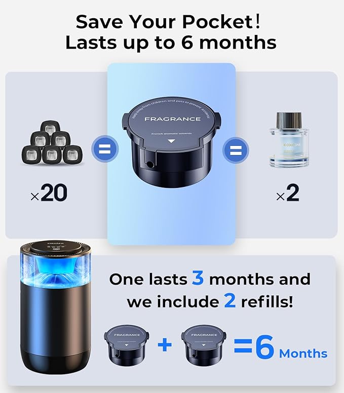 Hitolza Smart Car Air Fresheners, Ambient Light & Mist Fragrance, Auto On/Off Car Air Freshener Diffuser, Adjustable Intensity, Lasts 6 Months, Built-in Battery, Premium Scents Refill X2 - Mystic Ice