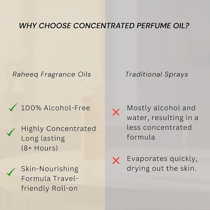 Magawi Premium Coffee Perfume Oil Roll-On – Long Lasting Caramel & Vanilla Gourmand Scent | Alcohol-Free Arabian Attar for Men & Women, Concentrated Fragrance, 6 ml (0.2 fl oz)