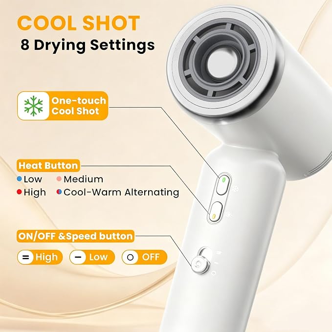 JIGGL High-Speed Dual-Voltage Mini Travel Hair Dryer with Magnetic Diffuser | As Small as a Phone,Negative Ionic,100-240V,Lightweight,Quiet,,European Plug Adapter,Curly Hair,International Travellers