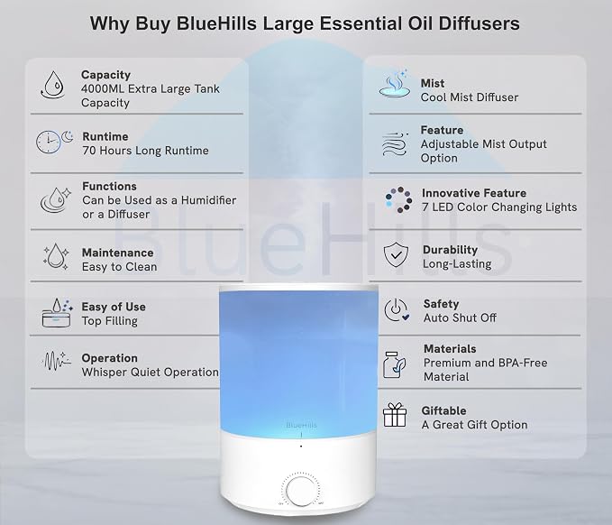 BlueHills Premium 4000 ml XL Essential Oil Diffuser 4L 4 Liter 70 Hour Run Humidifier Aromatherapy 1 Gallon Big Capacity High Mist Output for Large Room Home Mood Lights Long Run Diffuser White E401