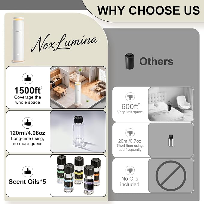 Waterless Scent Diffuser Starter Kit with 5 Essential Oils, Luxury Hotel-Class 1500 Sq Ft Cover Aromatherapy Diffuser Oil Machine with 4 Timers & 6 Mist Levels, 4.06Oz Air Diffuser for Home