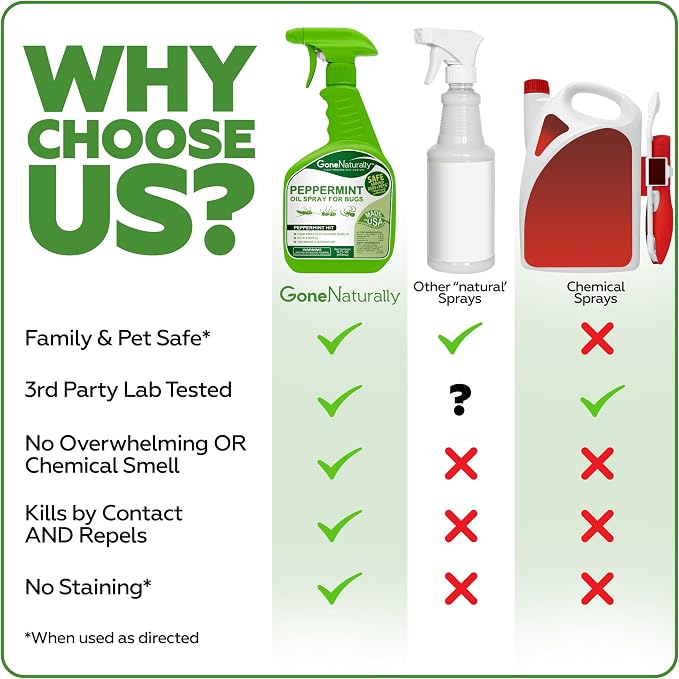 Peppermint Oil Spray for Bugs– Extra Strong Insect Repellent & Bug Spray for Home– Kills & Repels Ants, Roaches, Spiders & More– Safe Around Kids & Pets– Indoor & Outdoor Use (16oz)