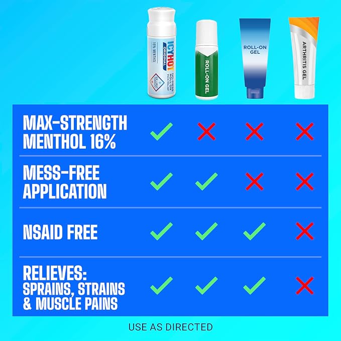 Icy Hot Original Pain Relief No-Mess Roll-On Applicator, Fast-Acting Pain Relief with Max Strength Menthol 16%, Contrast Therapy for Backaches, Joints, Muscle Strains and Arthritis, 2.5 oz