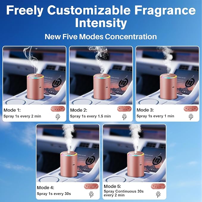 Car Air Freshener, Smart Car Air Fresheners Diffuser with 100ml Fragrance, Long Lasting Lasts 6 Months, RGB Music Syncing Light, Auto On/Off, 5 Adjustable Car Aroma Diffuser for Women, Vanilla Cream
