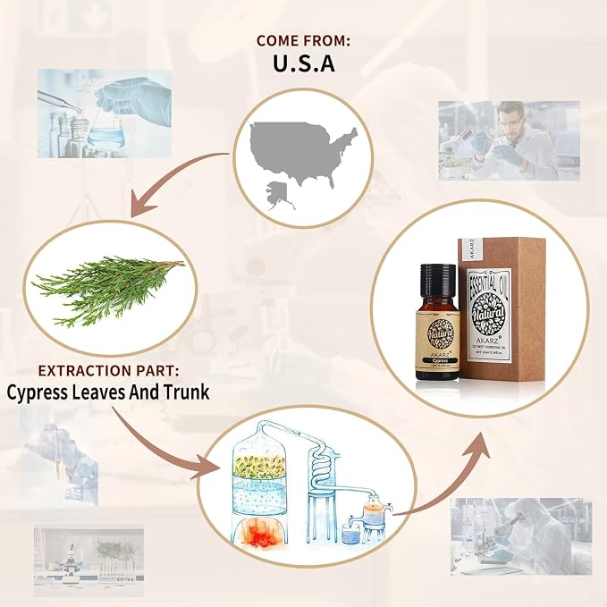 Cypress Essential Oil AKARZ Natural Organic Pure Premium Therapeutic Hinoki Oils for Skin Body Hair Care, Diffuser,Candle,Soap,Making, DIY,Massage Aroma 0.34 Fl Oz (10ml)