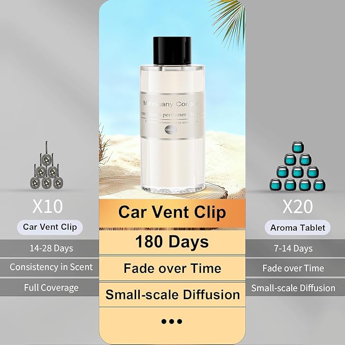 Amor Lyris 2 Packs Essential Oil Refill for Smart Car Air Freshener, 3.5OZ Car Diffuser Refill, Aromatherapy Perfume Refill (4-8 Months Use), Natural Plant Extracts, Mahogany Coconut