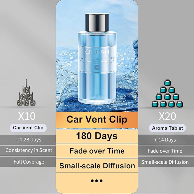 Amor Lyris 2 Packs Essential Oil Refill for Smart Car Air Freshener, 3.5OZ Car Diffuser Refill, Aromatherapy Perfume Refill Can be Used for 4-8 Months, Made with Natural Plant Extracts, Ocean