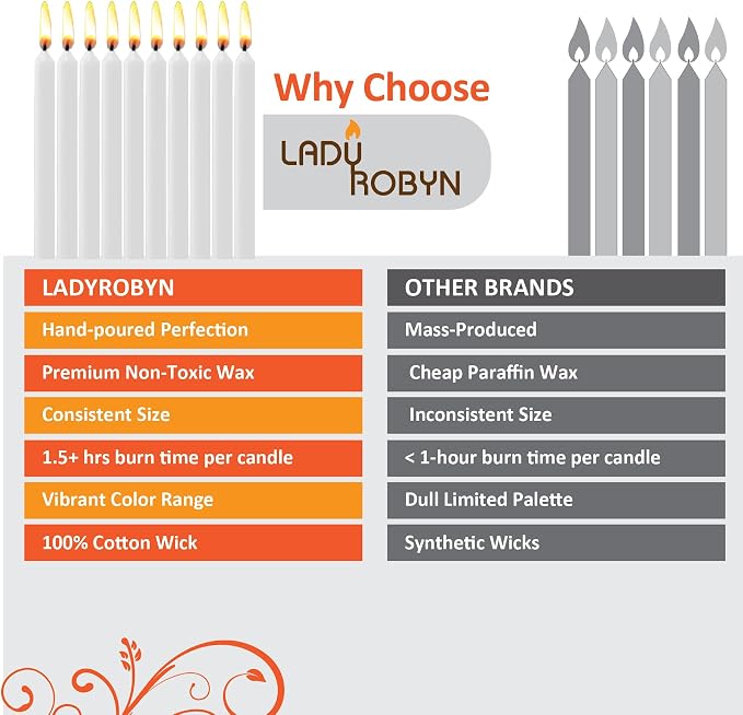 Set of 20 Solid Color Taper Candles – 4Inch Dripless Paraffin Wax Candles with Cotton Wick – Ideal for Weddings, Shabbat, Holiday & Rituals, Prayer, Birthdays, Meditation, Altar (White)