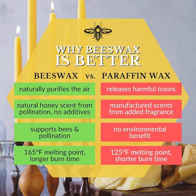 Big Dipper Wax Works Moss Green Hand-Dipped Beeswax Taper Candles – 12” x 7/8”, 2-Pack, 100% Pure Beeswax, Long Burning, Clean, Cotton Wick, Handmade in USA, Home Décor & Wedding Candles