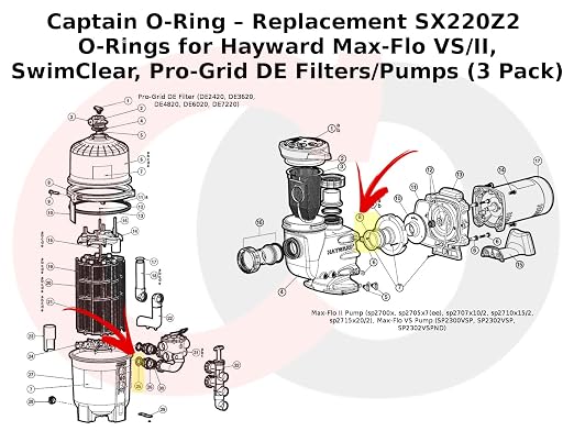 Captain O-Ring – Replacement SX220Z2 O-Rings for Hayward Max-Flo VS/II, SwimClear, Pro-Grid DE Filters/Pumps (3 Pack)