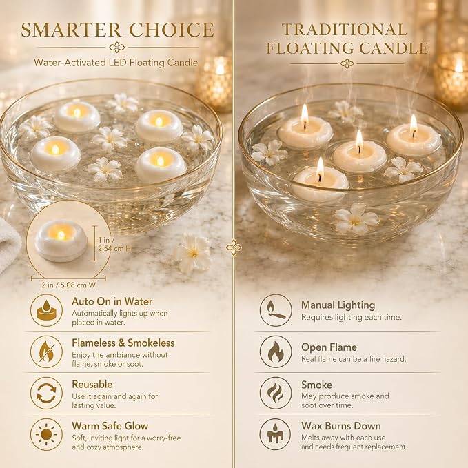 12 Pack 2.3” Flameless LED Floating Candles, Water-Activated Battery Operated Floating Candle with180+ Hours Runtime for Cylindrical Vase, Pool, Fountain - Ideal for Wedding, Party Decoration