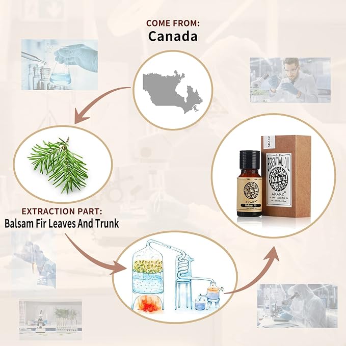 AKARZ Balsam Fir Essential Oil Natural Organic Balsam Fir Oil for Skin Body Hair Care, Candle,Soap,Making, DIY,Massage Aroma 0.34 Fl Oz (10ml)