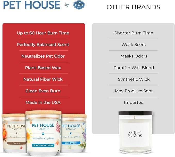 Pet House Scented Candle Plant Based Pet Odor Candle Clean Burning, Long Lasting for Home, Holidays Fur All