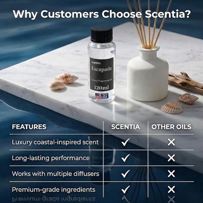 Scentia Escapade Diffuser Oil Refill – Hotel Fragrance Oil Inspired by Ri.tz Carlton – 120 mL – Jasmine, Bergamot & Marine Long-Lasting Scent for Ultrasonic & Waterless Diffusers, Made in USA