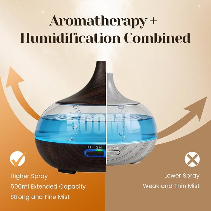 Hanolly Essential Oil Diffuser for Home, 500ML Aromatherapy Diffuser Humidifier with 12 Essential Oils, 7 Color LED Lights, Quiet Cool Mist Diffuser for Bedroom, Office