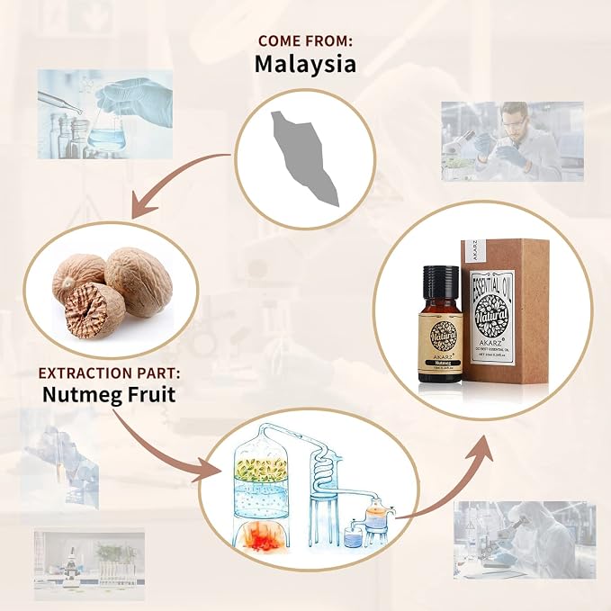 Nutmeg Essential Oil AKARZ Natural Organic Pure Premium Therapeutic Nutmeg Oils for Skin Body Hair Care, Diffuser, Candle,Soap,Making, DIY,Massage Aroma 0.34 Fl Oz (10ml