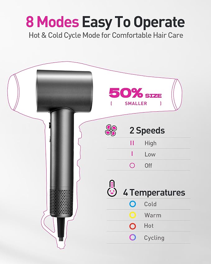 High-Speed Hair Dryer, 160,000 RPM Brushless Motor for Ultra-Fast Drying, 500M Ionic Negative for Frizz Reduce, Low Noise Thermo-Control Blow Dryer with Diffuser for Curly Hair Women and Men,Grey