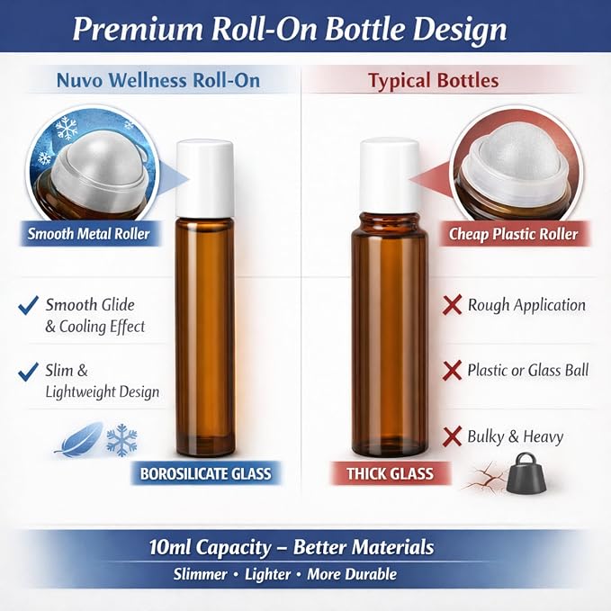 Migraine Relief Roll-On, Made with Peppermint, Lavender, Eucalyptus, & Other Aromatherapy Essential Oils, for Headaches, and Sore Muscles