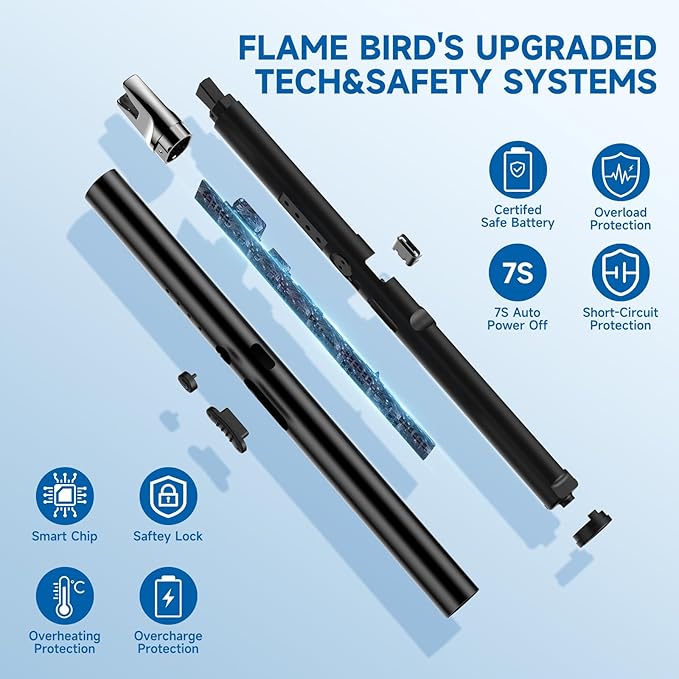 TOPKAY 2 Packs Candle Lighters, Electric Windproof Flameless USB Rechargeable Plasma Arc Long Lighter Matches for Grill Firework Kitchen.Gifts for Women Mom Men Wife Father.