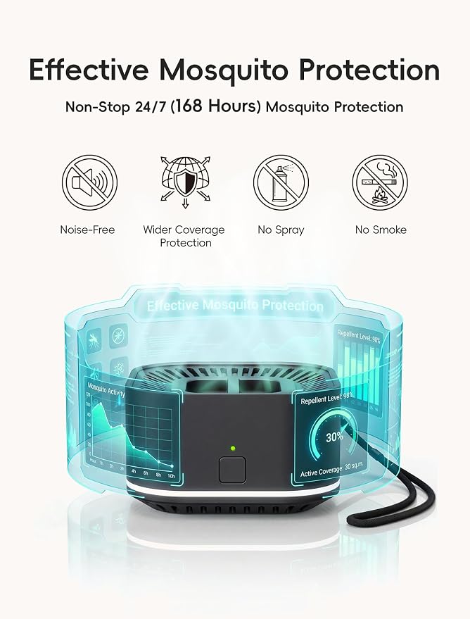 BuggyBands Portable Mosquito Repellent Outdoor Patio & Indoor Rechargeable Electronic Insect Repellent Device | 20 ft Coverage Zone for Camping, Hiking, Backyard | Safe for Kids & Pets | 2 Refills