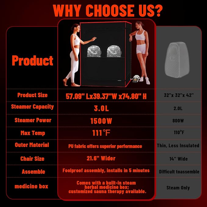 Luxury Portable Steam Sauna Tent for Home - 1500W Fast Heating Sauna Box with 3L Steamer Pot, Thermal Insulation Sweat Tent for Muscle Recovery - 2 Person