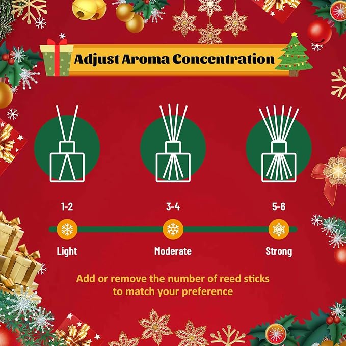 STRN Reed Diffuser Set with 12 Sticks, 6.8.fl oz (200ml) Sweet Home & Wreath Scents, Long-Lasting Home Decoration for Bathroom, Bedroom, Office - 2 Packs