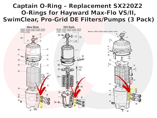 Captain O-Ring – Replacement SX220Z2 O-Rings for Hayward Max-Flo VS/II, SwimClear, Pro-Grid DE Filters/Pumps (3 Pack)