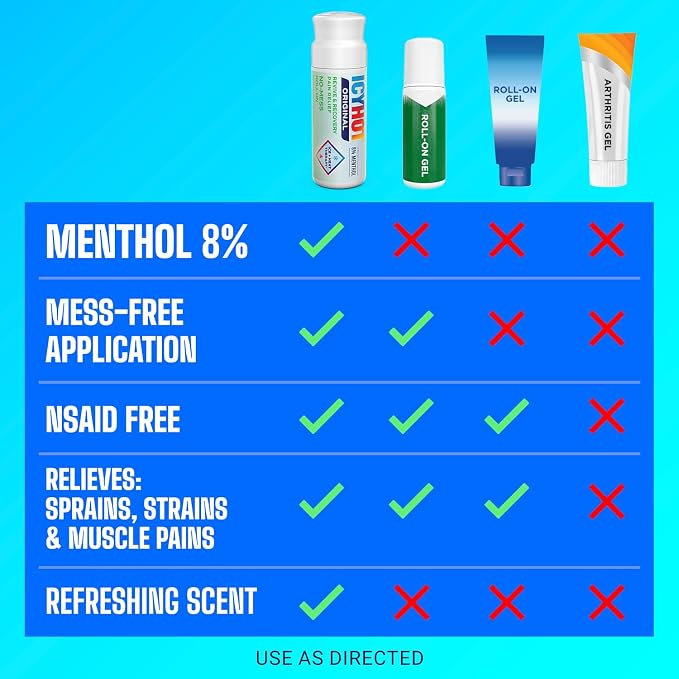 Icy Hot Original Pain Relief Revive & Recovery No-Mess Roll-On Applicator, Fast-Acting Pain Relief with 8% Menthol for Backaches, Joints, Muscle Strains and Arthritis, Refreshing Lime & Mint, 2 oz