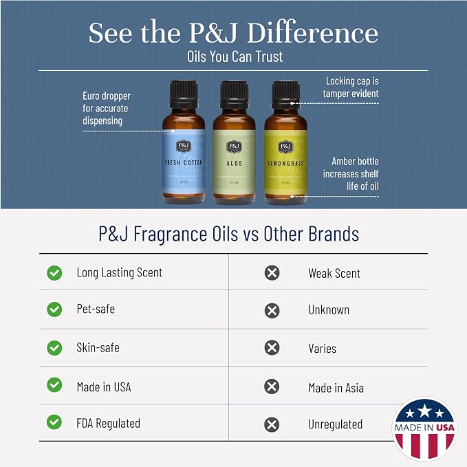 P&J Trading Clean Trio Set of 3 - Fresh Cotton, Aloe & Lemongrass - Premium Concentrated Trio Set for Candle Making, Diffusers, Soap Making, Car Freshies & DIY Crafts - USA Made, 30 ML