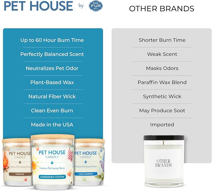 One Fur All Pet House Candle Plant-Based/Soy - Clean Burning Scented,Long Lasting Pet Odor Candle for Home - Sunwashed Cotton