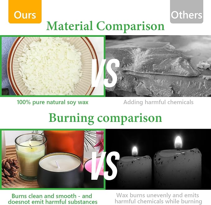 SAEUYVB Candle Making Kit with Wax Melter, Candle Wax for Candle Making - DIY Candle Making Supplies, Including 2lbs Soy Wax Flakes, Melting Pot, Electric Stove,Candle Kit for Adults, Beginnner