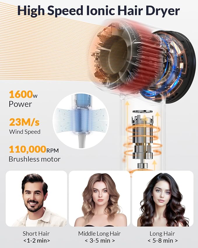 Diffuser Hair Dryer, Ionic Travel Hairdryer with 110000 RPM High-Speed Motor for Fast Drying, 1600W Low Noise&Lightweight Blow Dryer with Concentrator for Women Men, Professional Salon Home (White)