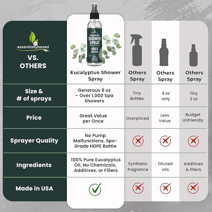 Pure Eucalyptus Shower Spray Big (8oz) - 100% Pure and Organic Oil - Eucalyptus Spray for Shower, Sauna and Spa - Steam Room Oil - Made in USA - Big (8oz)