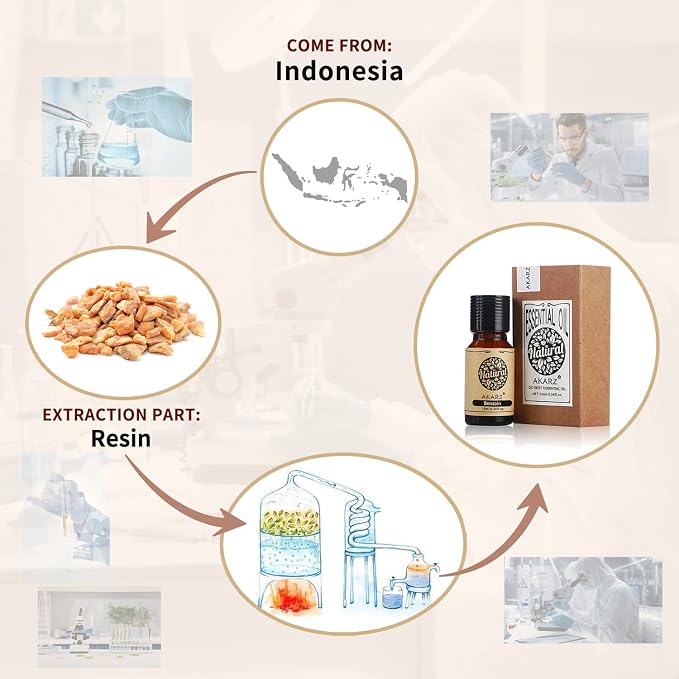AKARZ Benzoin Essential Oil Natural Organic Pure Premium Therapeutic Benzoin Oil for Skin Body Hair Care,Diffuser, Candle,Soap,Making, DIY,Massage Aroma 0.34 Fl Oz (10ml)