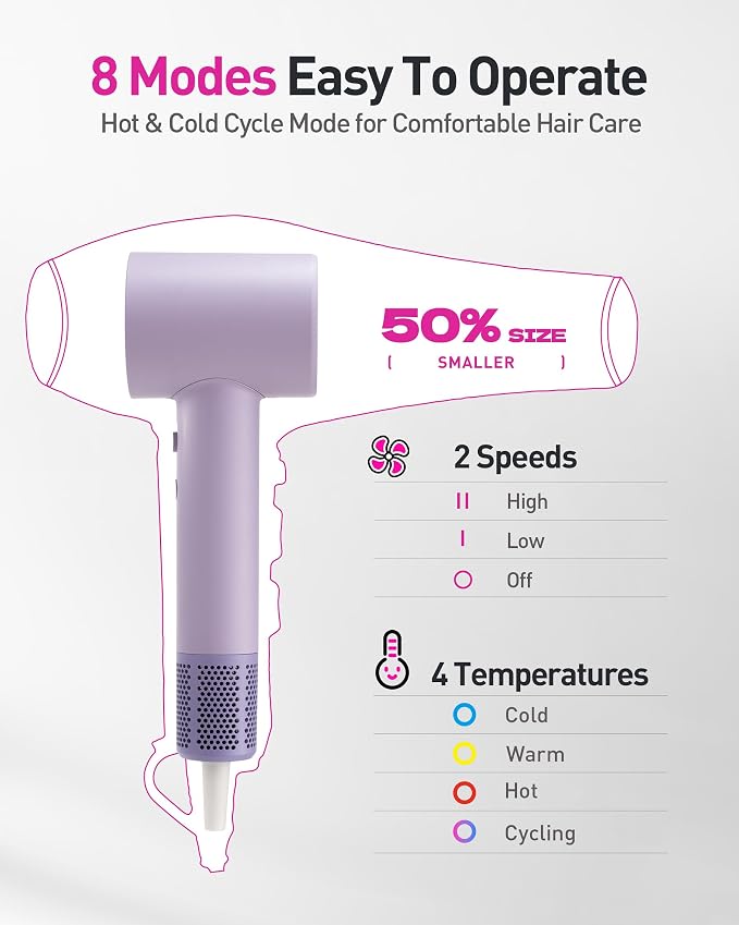 High-Speed Hair Dryer, 160,000 RPM Brushless Motor for Ultra-Fast Drying, 500M Ionic Negative for Frizz Reduce, Low Noise Thermo-Control Blow Dryer with Diffuser for Curly Hair Women and Men,Purple
