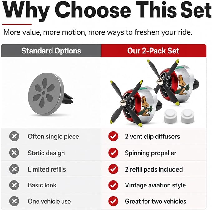 P-47 Inspired Car Vent Air Freshener 2 Pack with 2 Refill Pads, Vintage Side Graphic Airplane Propeller Diffusers, No Batteries Needed, Car Accessories for Men(P47-VG-SLV-2SET)