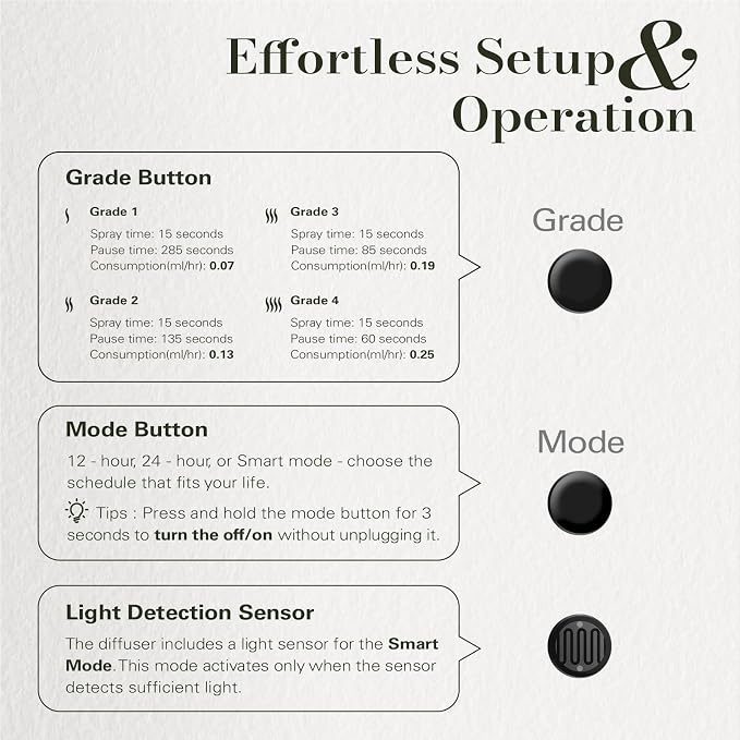 JCLOUD Plug in Diffuser Covers Up to 500 Sq. Ft. for Home, Office, Spa – Waterless Scent Diffuser Starter Kit with Royal Serenity Essential Oil Inspired by Luxury Hotel 140mL, Black