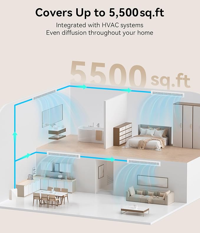 Essential Oil Diffuser - HVAC System, 5500 Sq.Ft Waterless Diffuser, Whole House & Aromatherapy Diffuser, Oil Diffuser for Office Home Large Room, WiFi & Bluetooth App Control, White