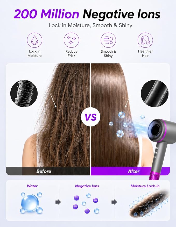 NUTROMO Hair Dryer with Carry Case, 3 Min Fast Drying-160000 RPM Professional High-Speed Ionic Blow Dryer 200 Millions Negative Ionic, Low Noise Hairdryer with Diffuser Nozzle for Home&Travel, Gray